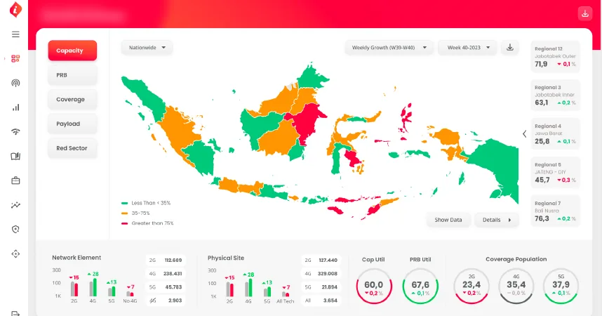 IRIIS executive summary: a map of Indonesia coloured by network capacity, with regional stats and utilisation gauges