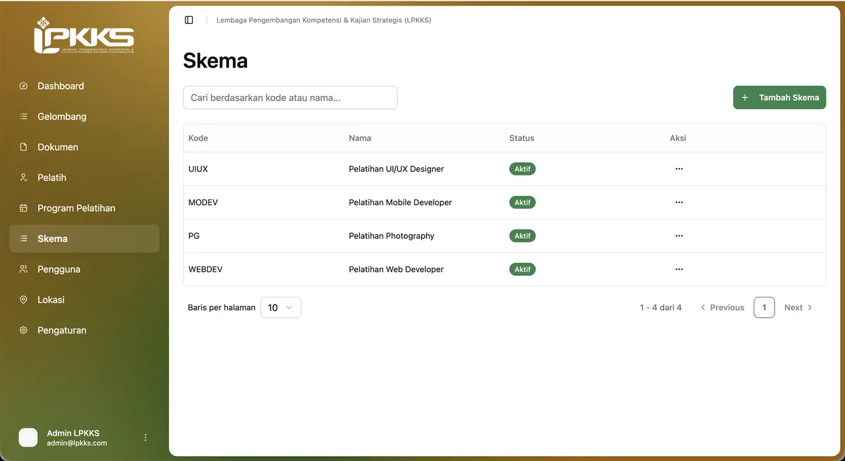 Kredensia admin: the training schemes table (UI/UX, Mobile, Photography, Web Developer)